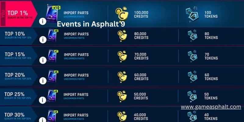 Event play rewards in asphalt 9